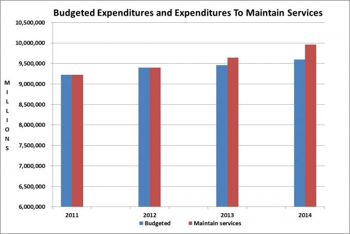 2014 Budget